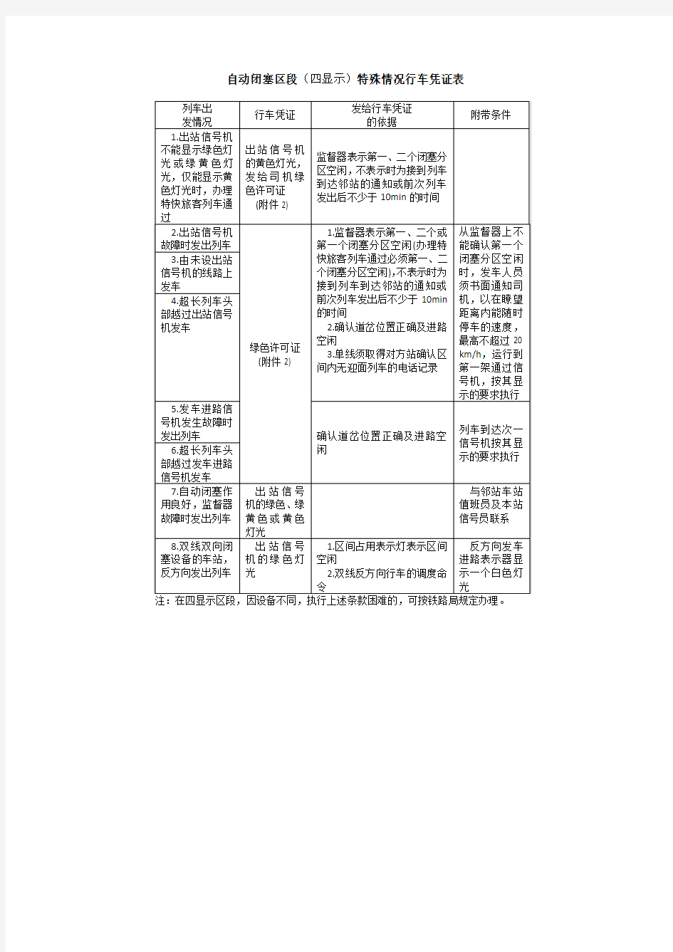 自动闭塞区段(四显示)特殊情况行车凭证表