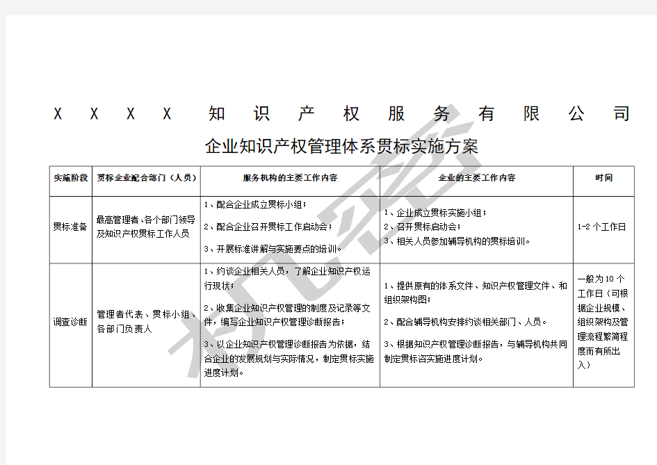 企业知识产权管理体系贯标实施方案