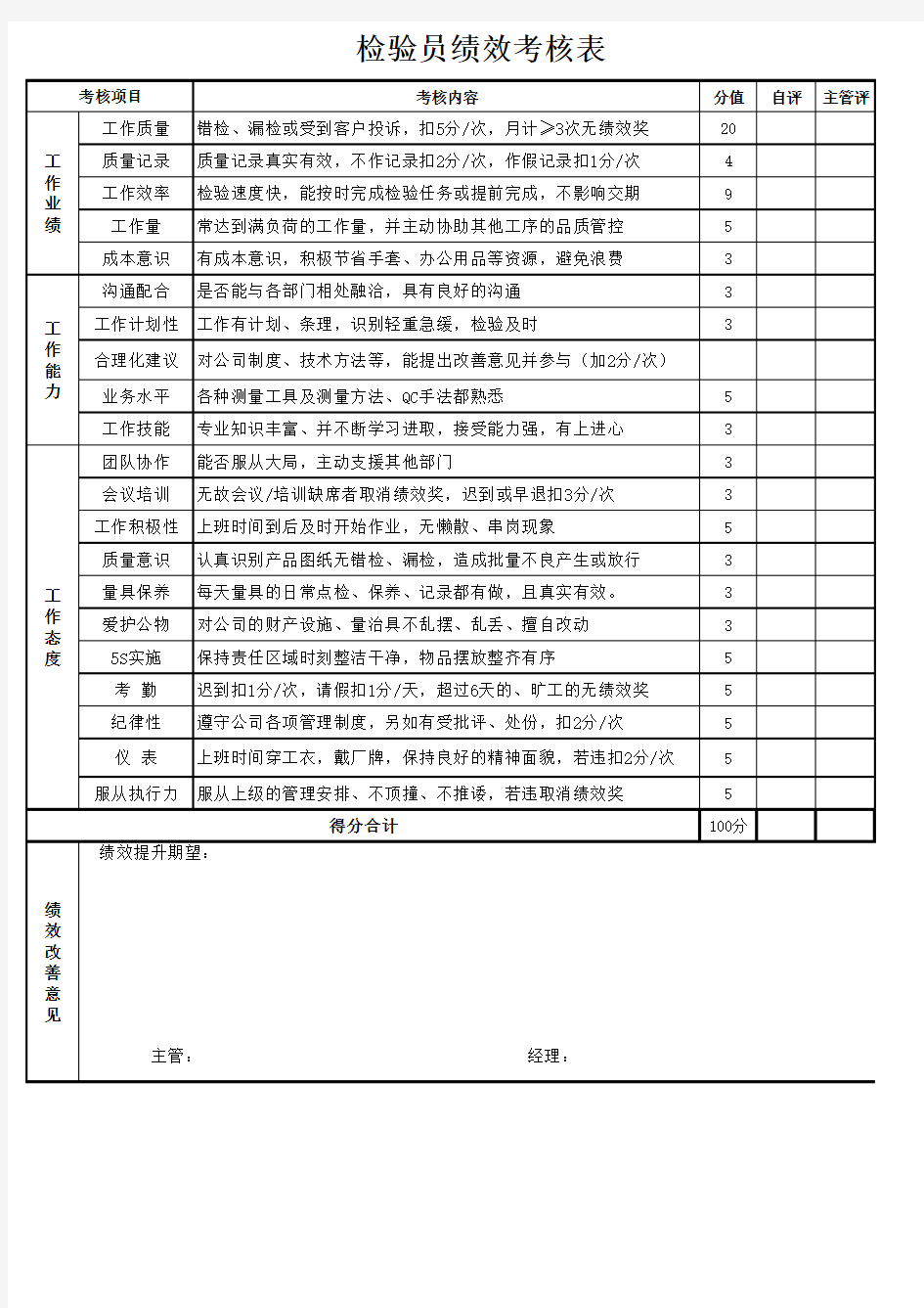 生产检验员绩效考核表