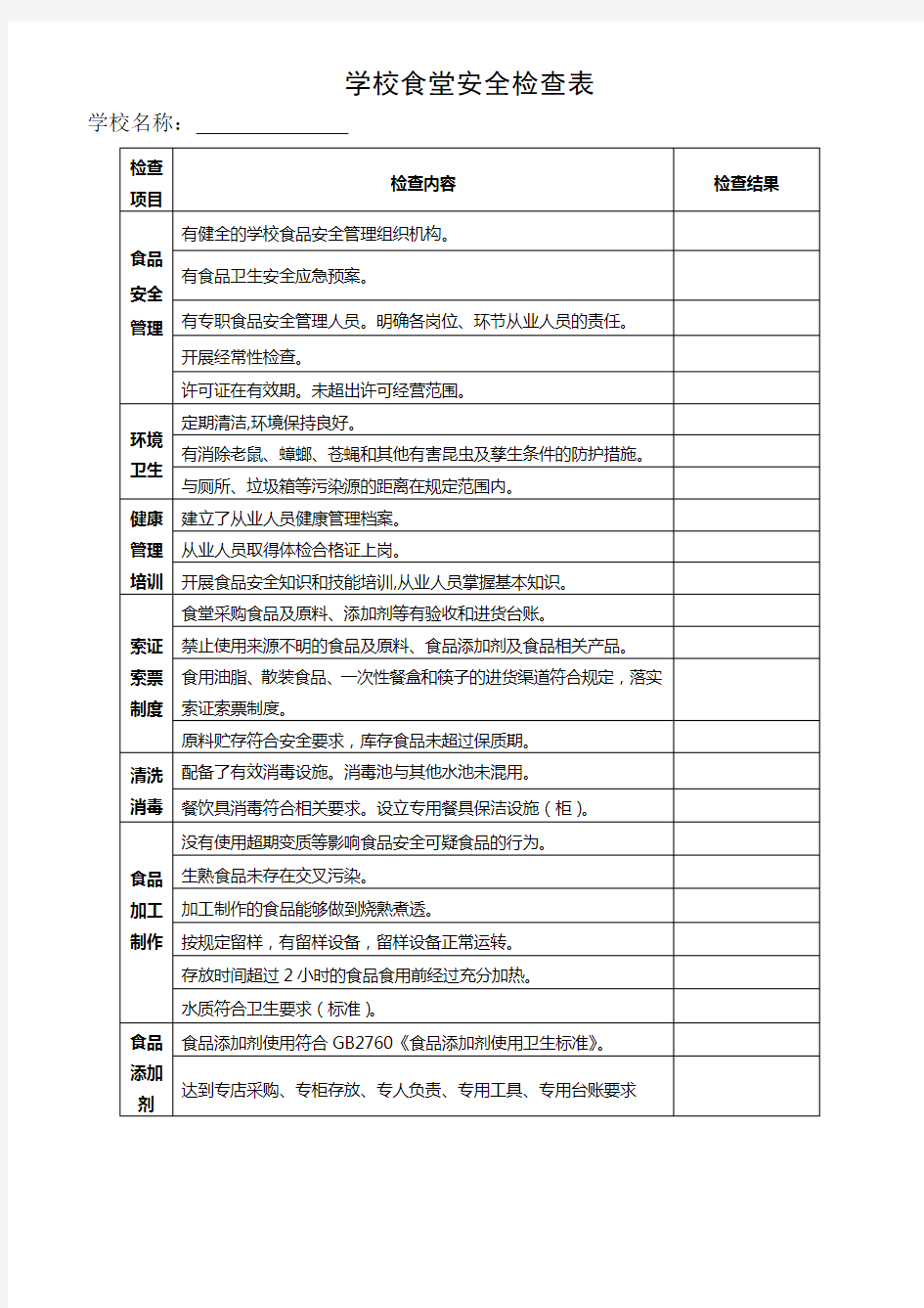 学校食堂安全检查表