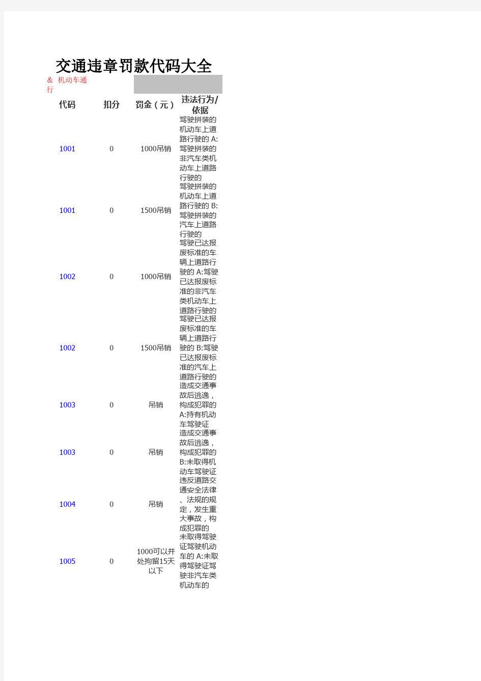 交通违章罚款代码大全