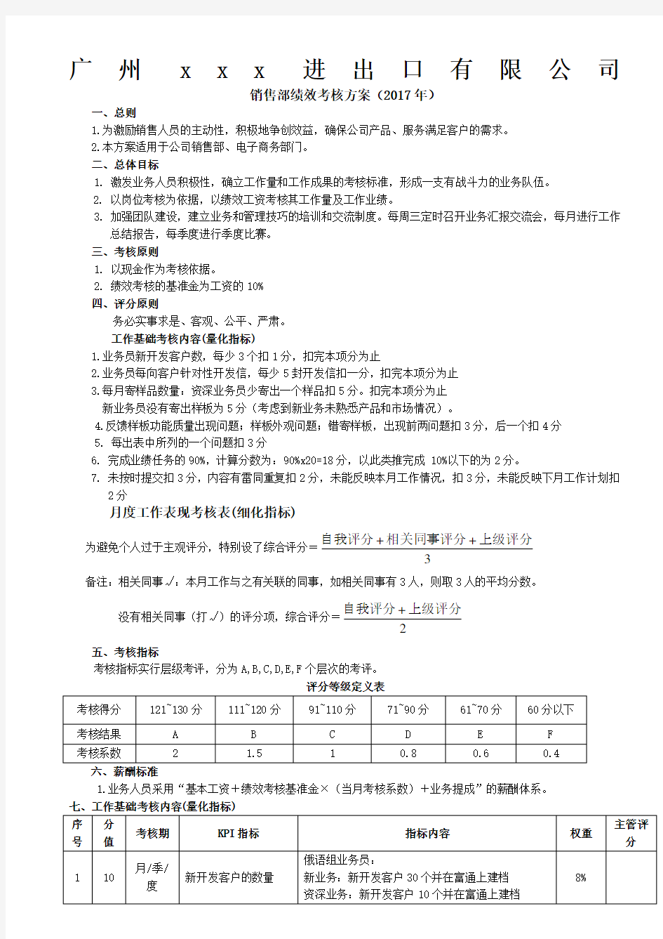 外贸业务员绩效考核表