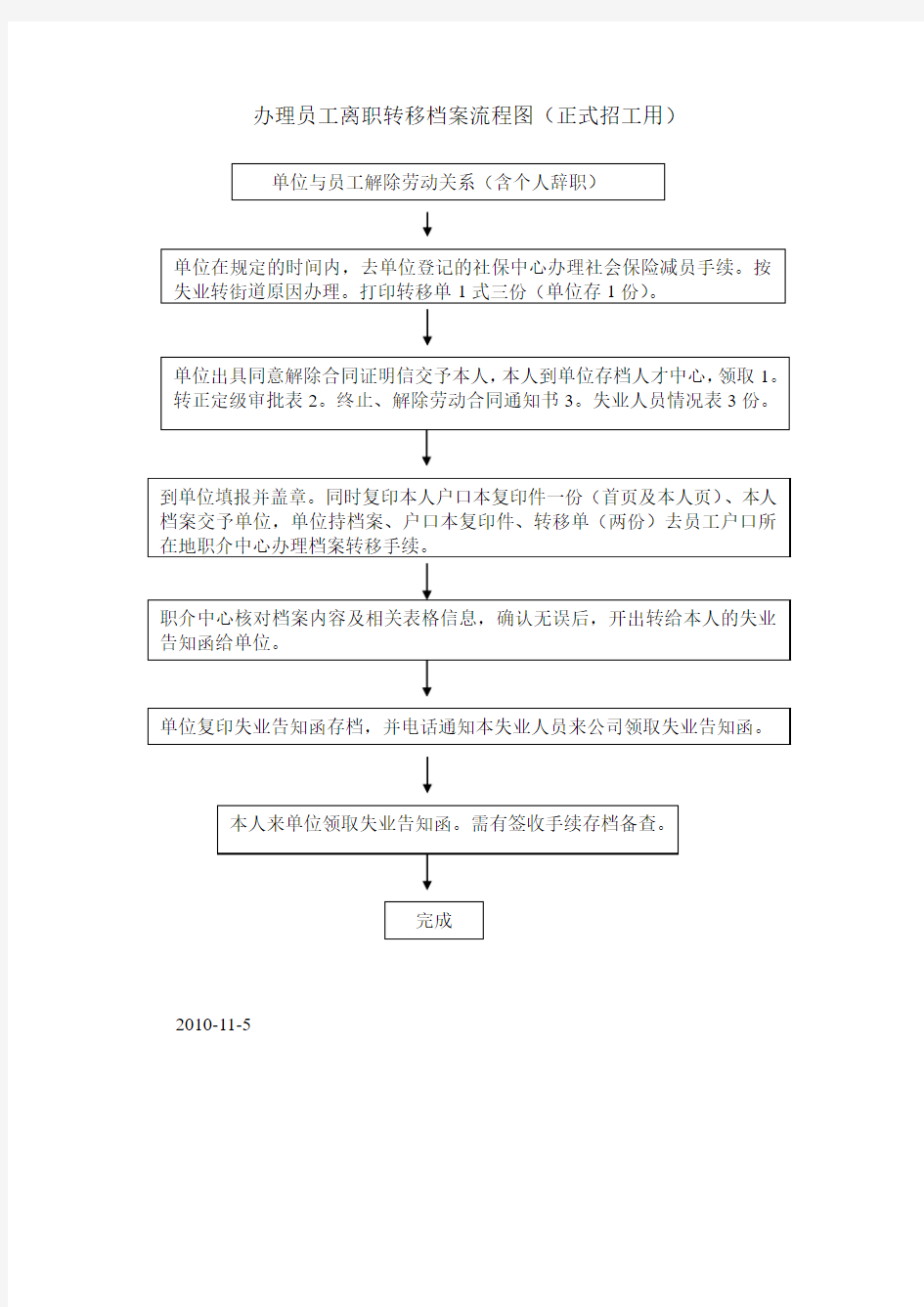 办理员工离职转移档案流程图(朝阳区)
