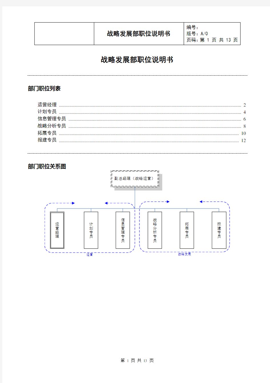 战略发展部岗位职责概要