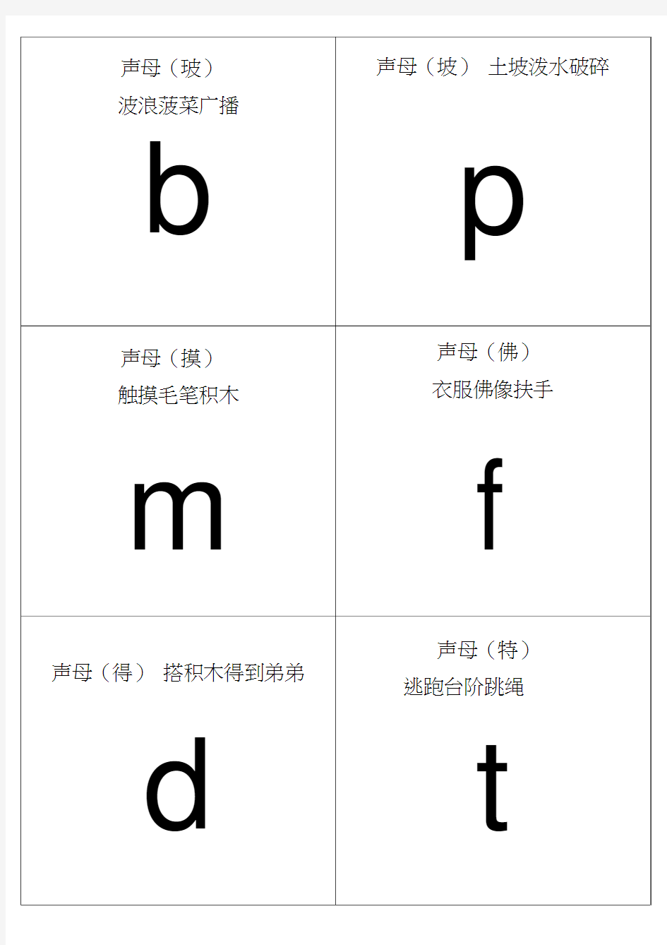 自己整理汉语拼音字母表卡片-读音(A4直接打印)