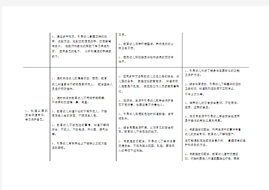 (完整版)《幼儿园教育指导纲要》实施细则(健康).doc