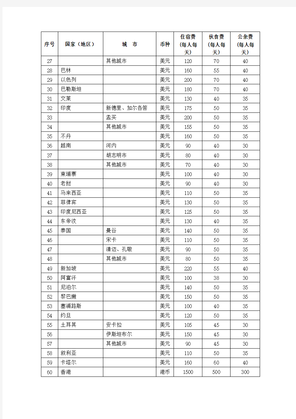 伙食费公杂费开支标准表