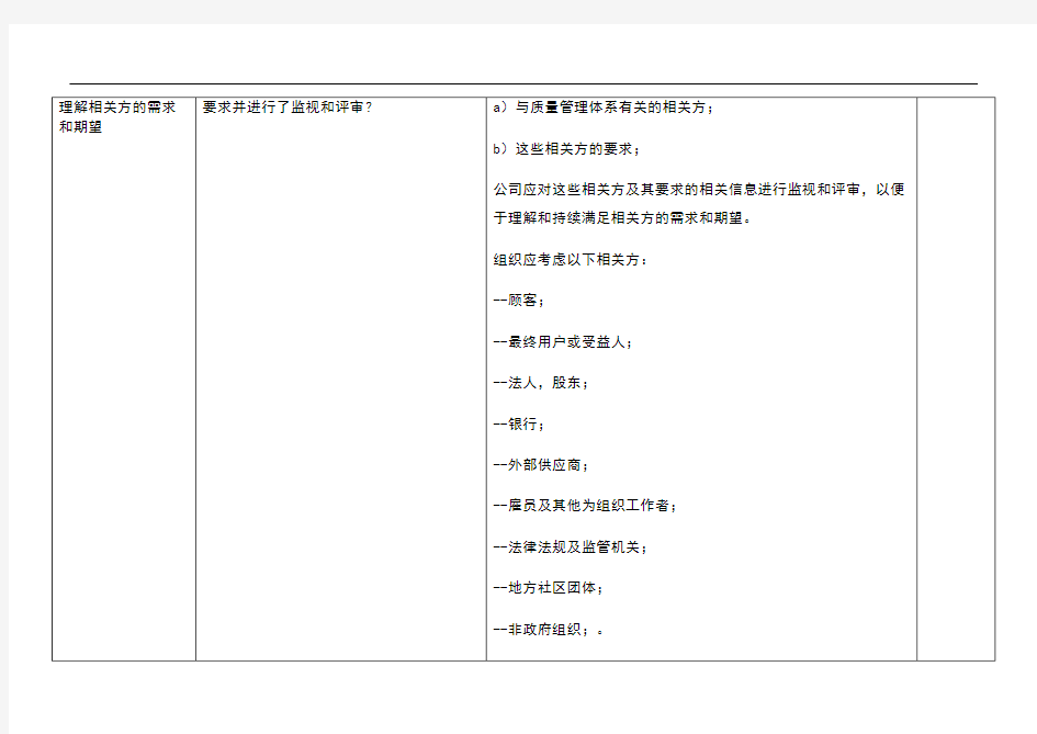 全套ISO9001：2015质量管理体系内审检查表