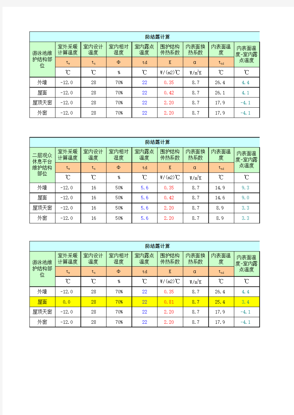 围护结构热工性能计算-防结露