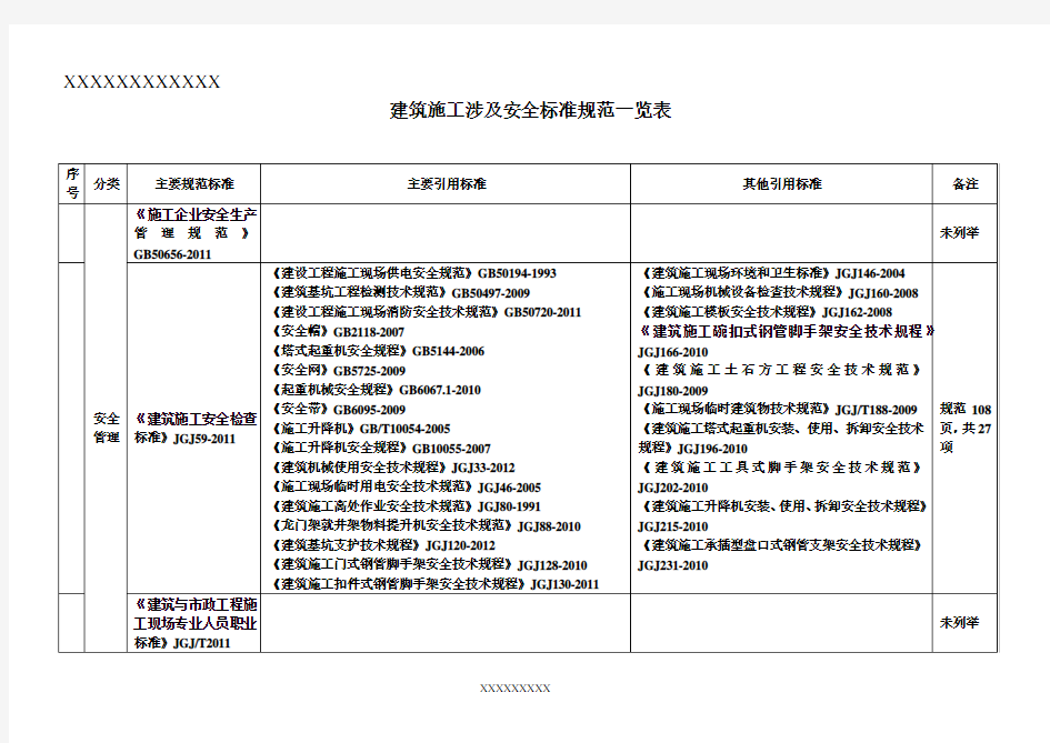 安全标准规范一览表