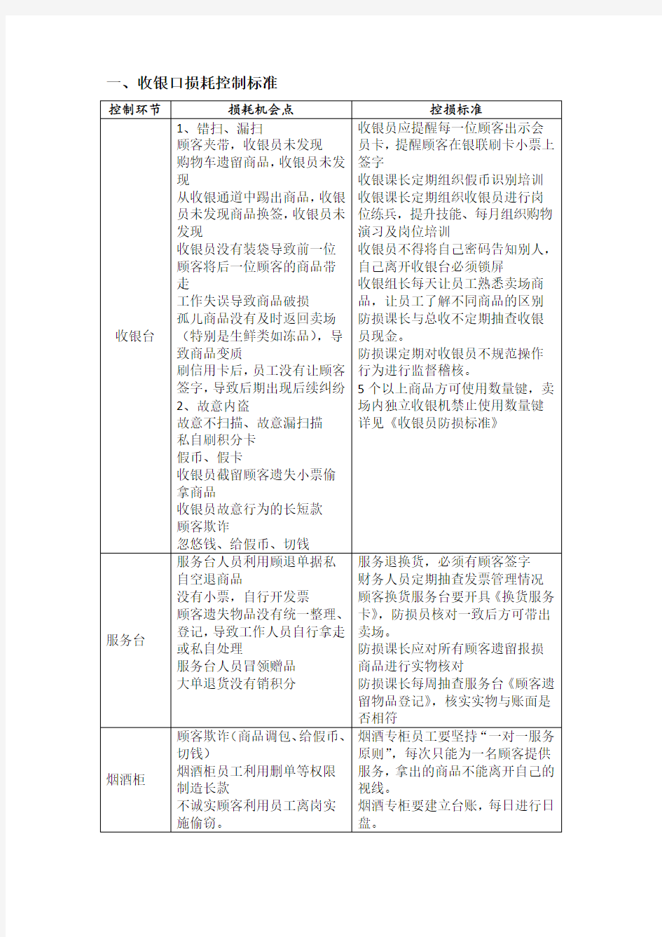 超市损耗控制标准