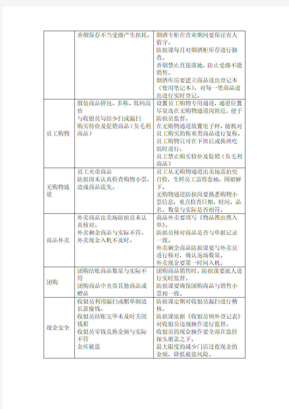 超市损耗控制标准