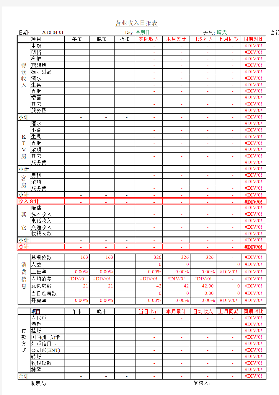 最新酒店营业收入日报表