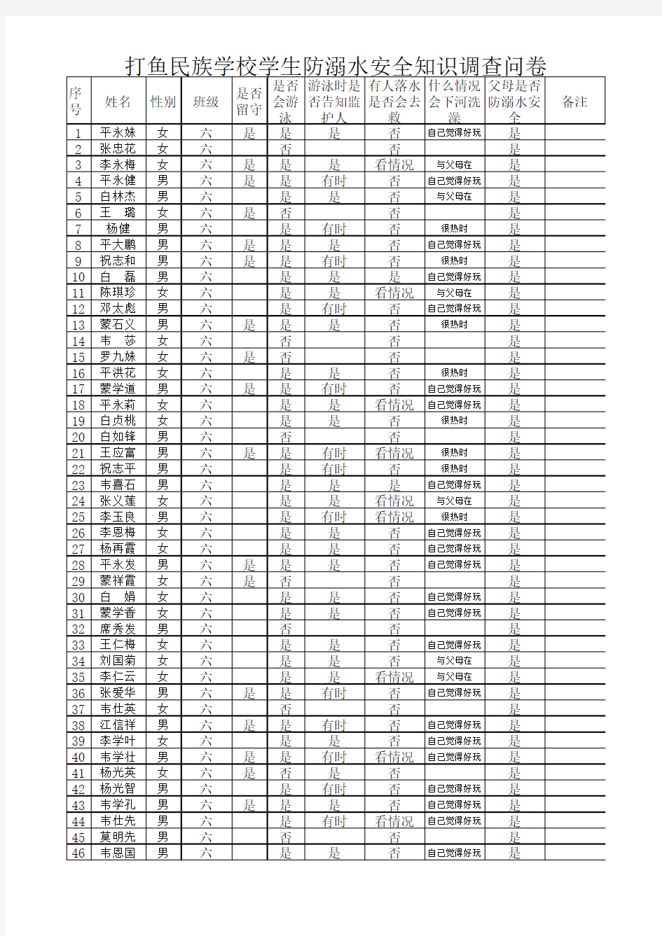 防溺水安全知识调查问卷