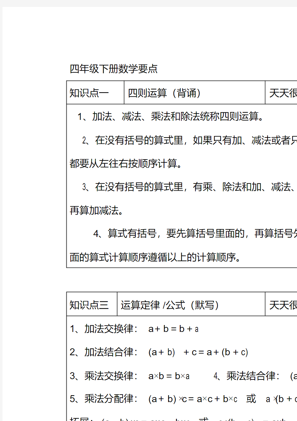 青岛版小学数学四年级下册数学要点