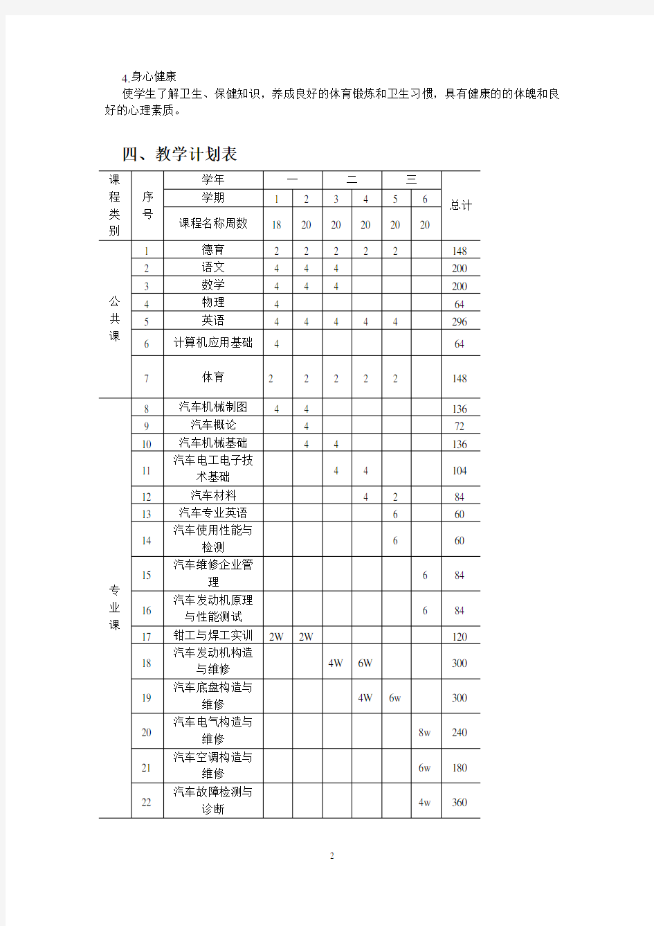 高级技工学校汽车检测与维修专业教学计划