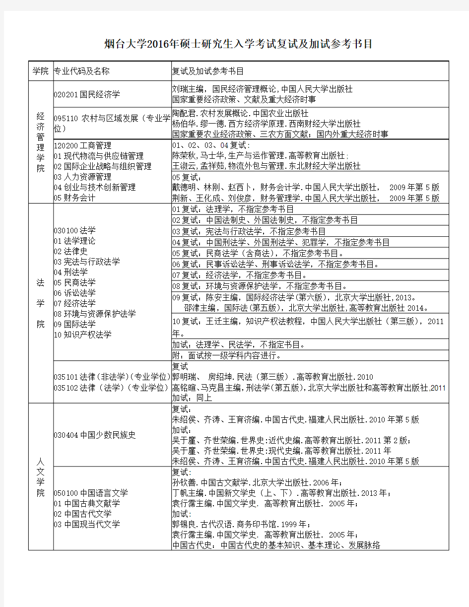 2016年烟台大学硕士研究生复试参考书目分析