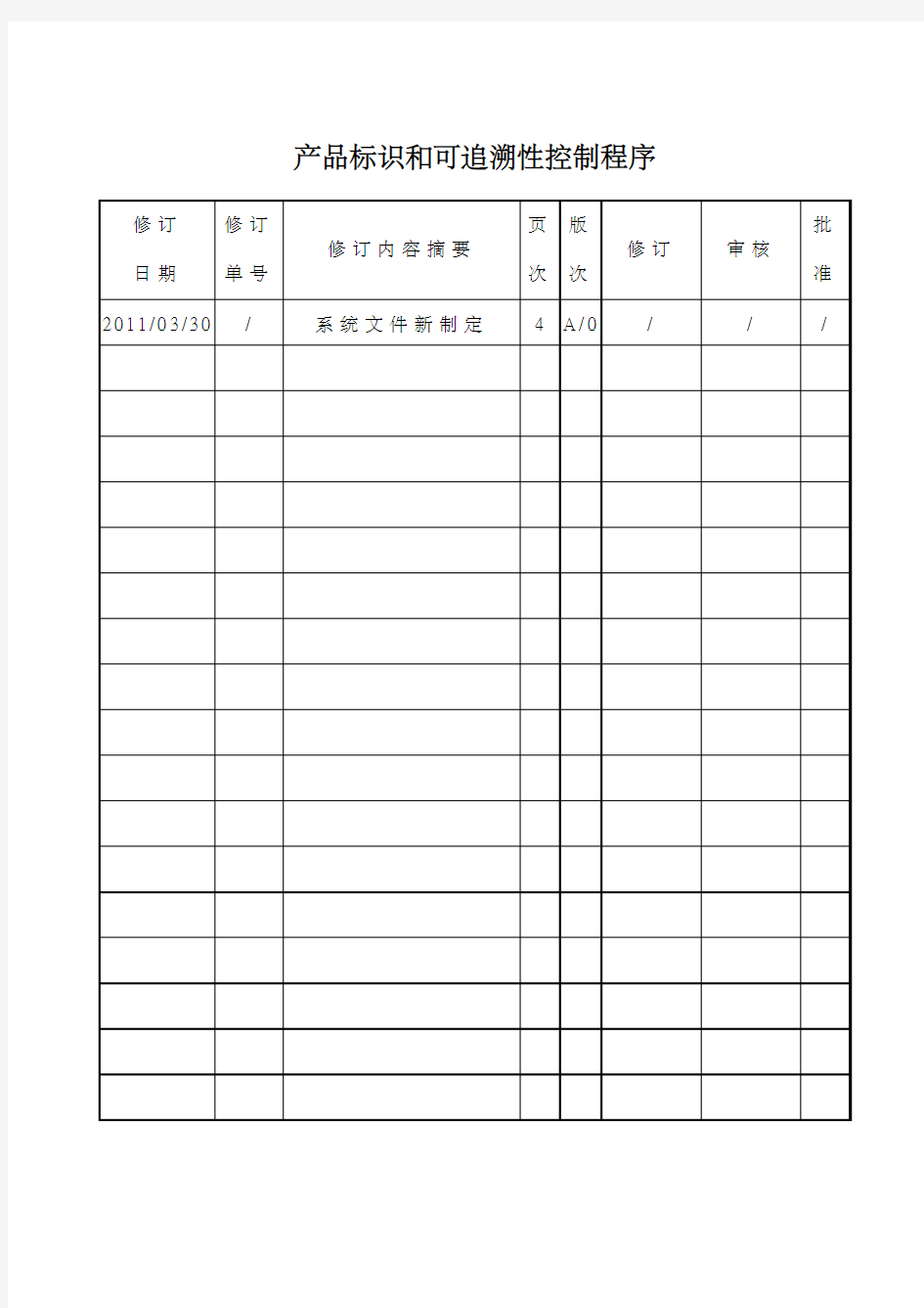 产品标识和可追溯性控制程序