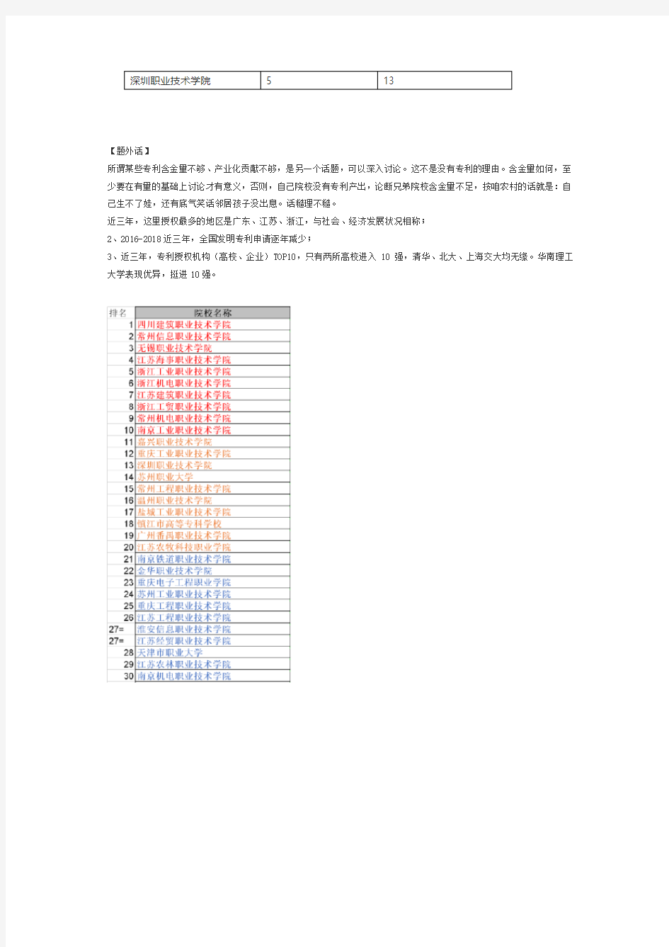 权威排名：2019高职专利授权总数排行榜