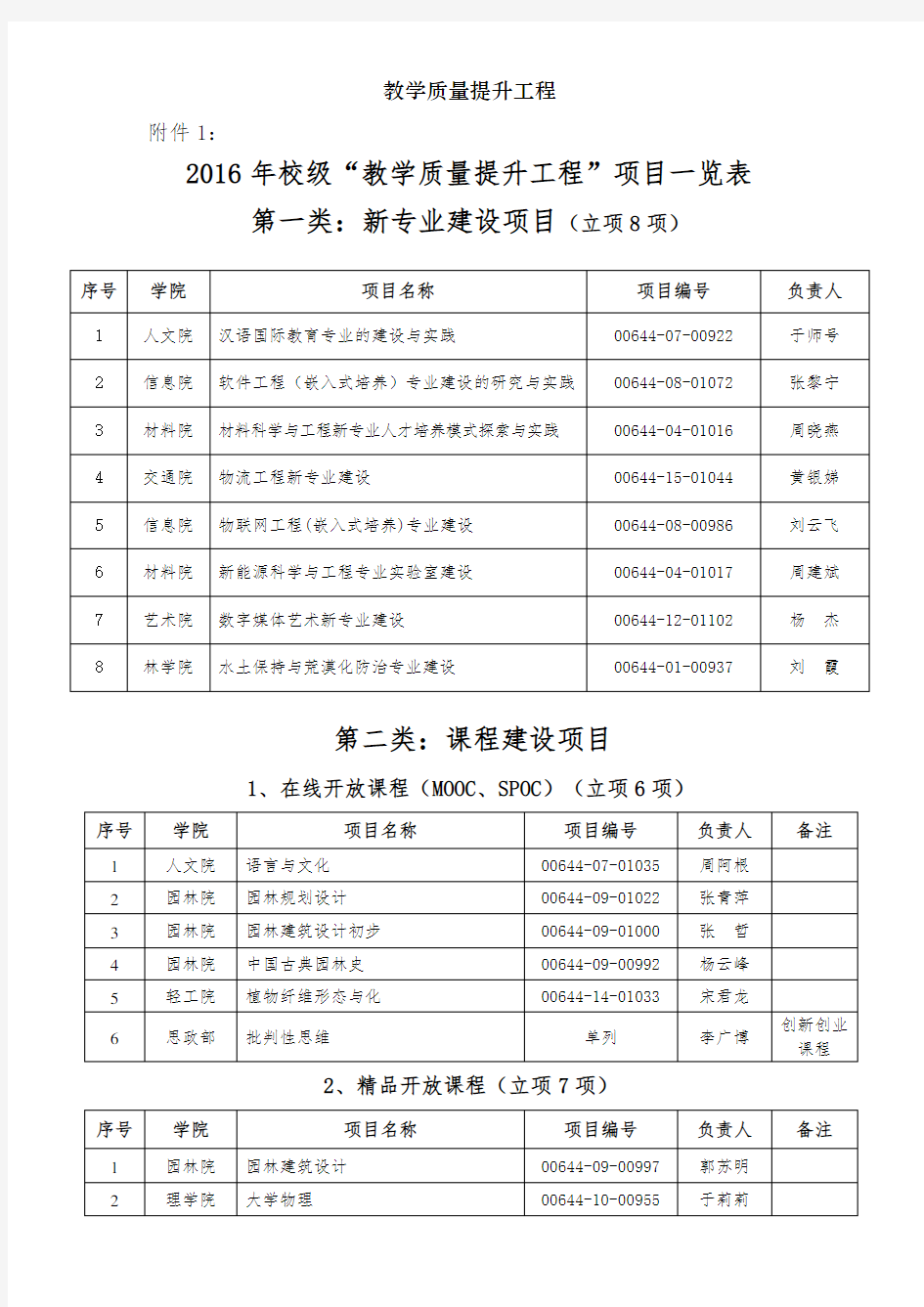 教学质量提升工程