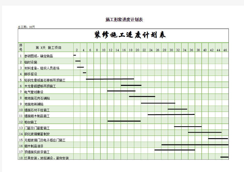 最新装修施工进度计划表excel模板