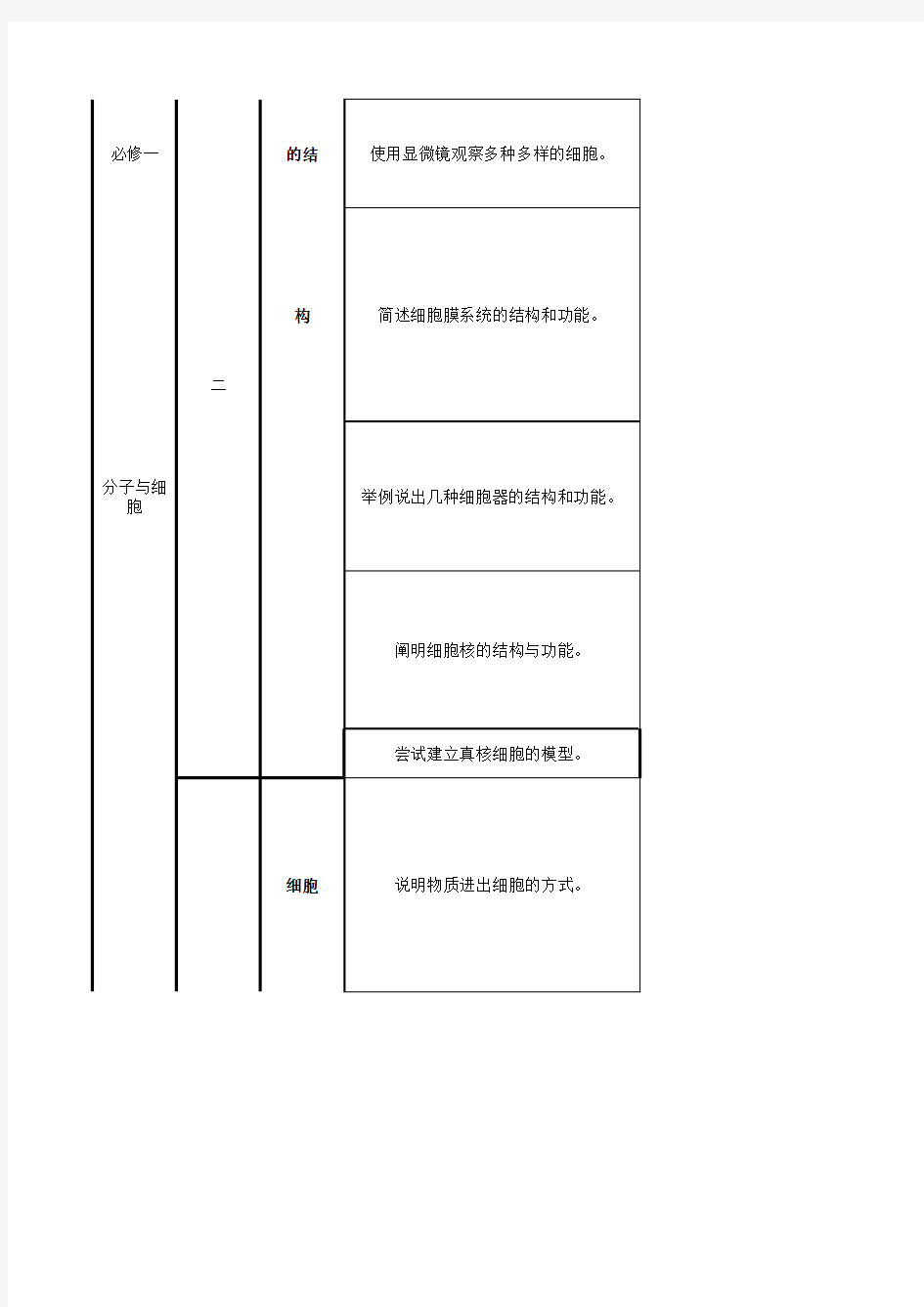 全国卷 2020生物高考双向细目表