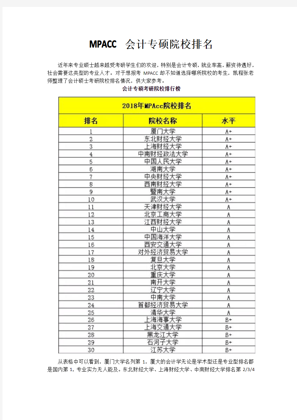 MPACC会计专硕院校排名