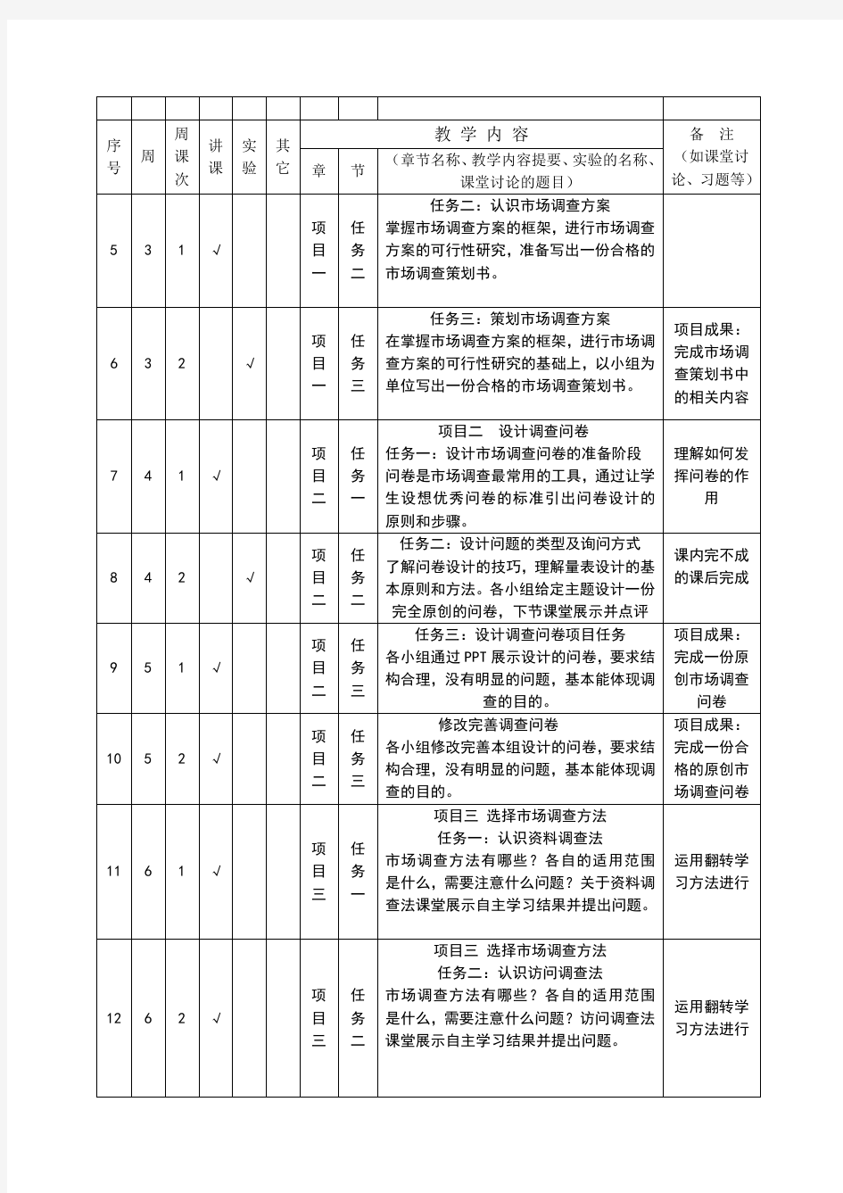 《市场调查与分析》授课计划