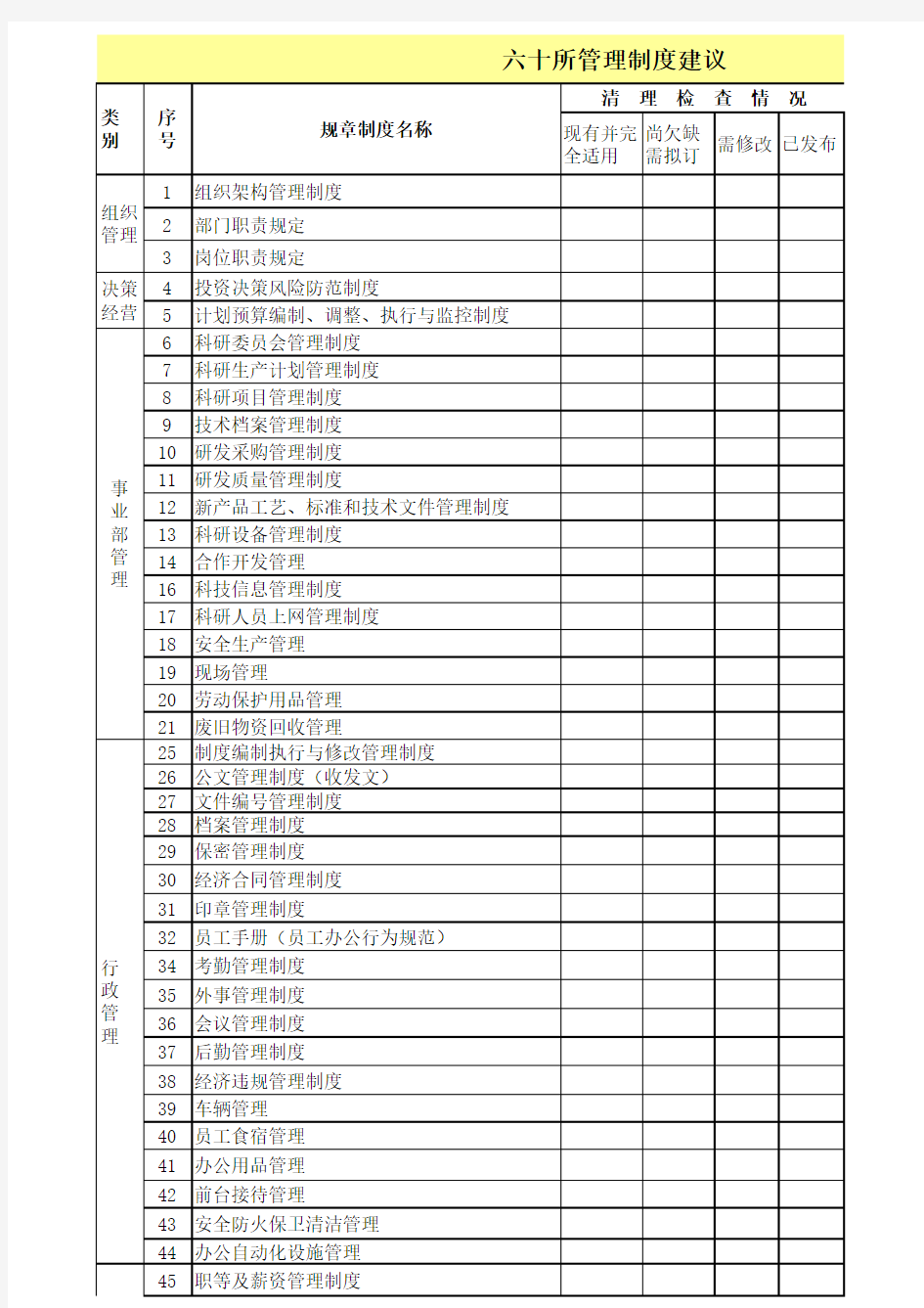 (最新)规章制度文件目录汇总表(精品)