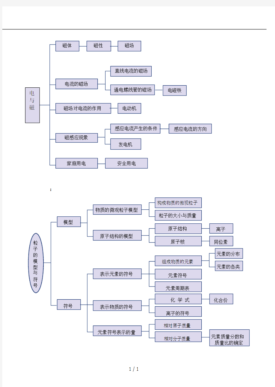 八下思维导图