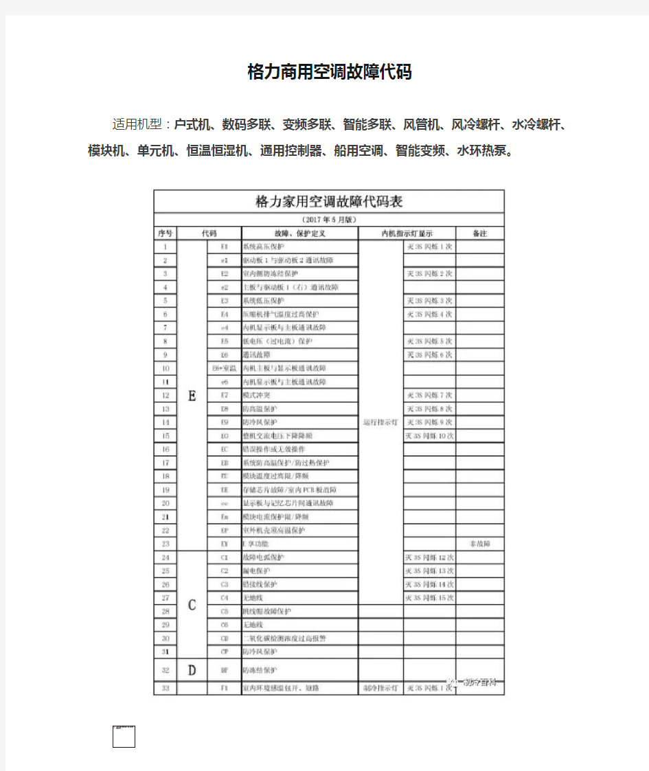 格力商用空调故障代码