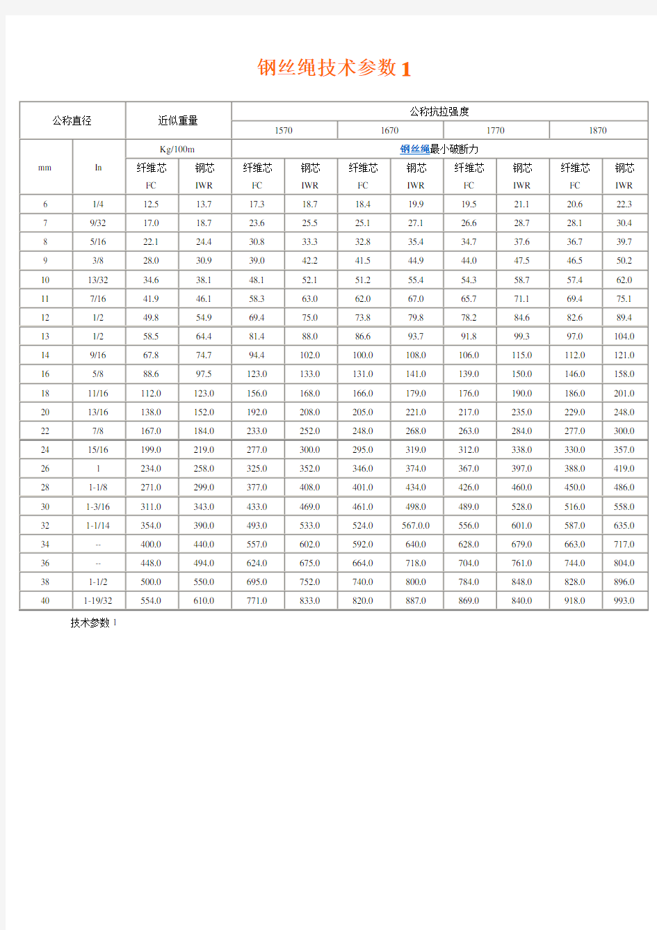 钢丝绳技术参数