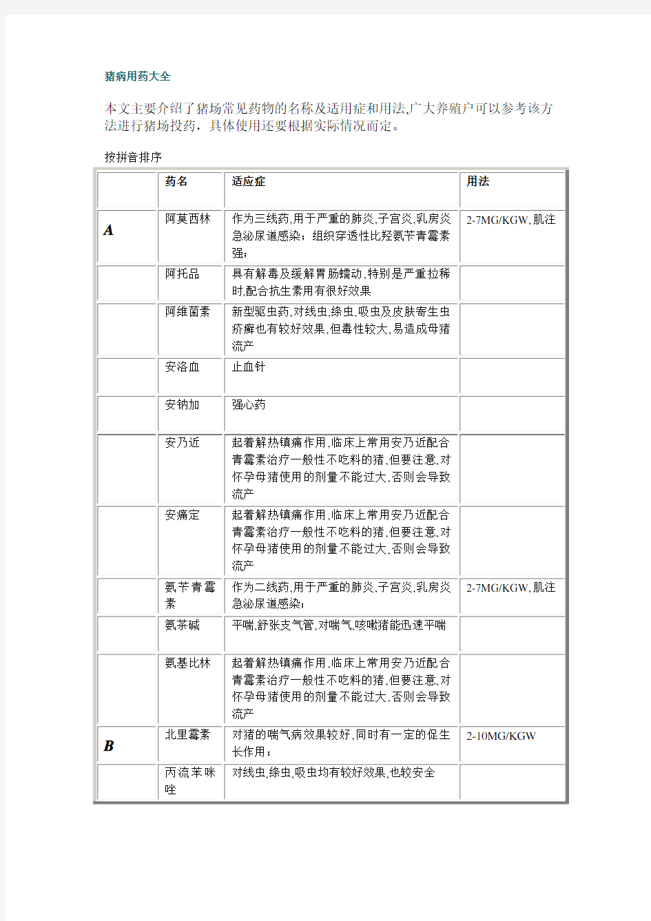 猪病用药大全