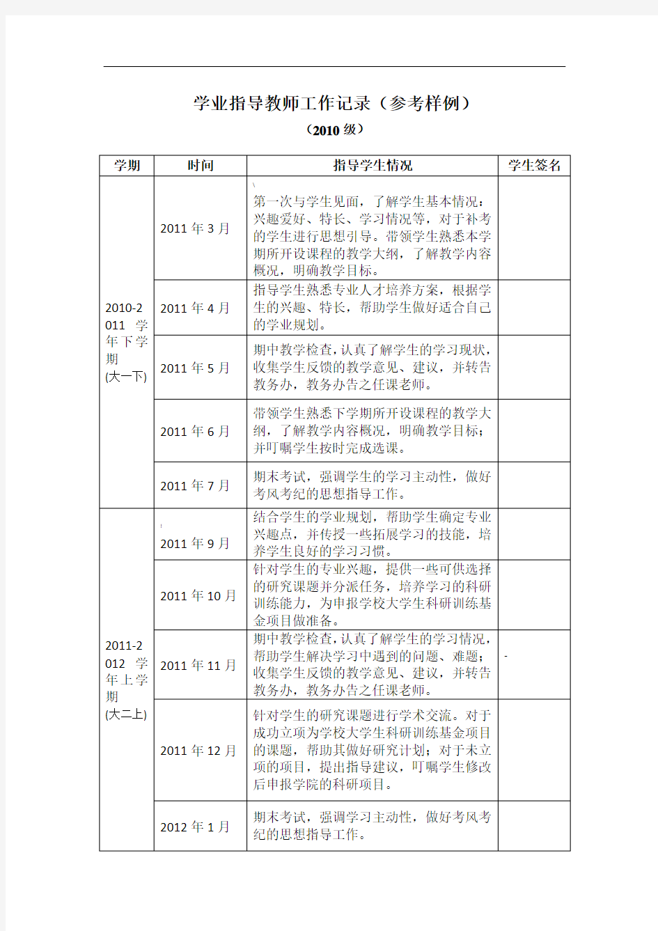 学业指导教师工作记录(参考样例)