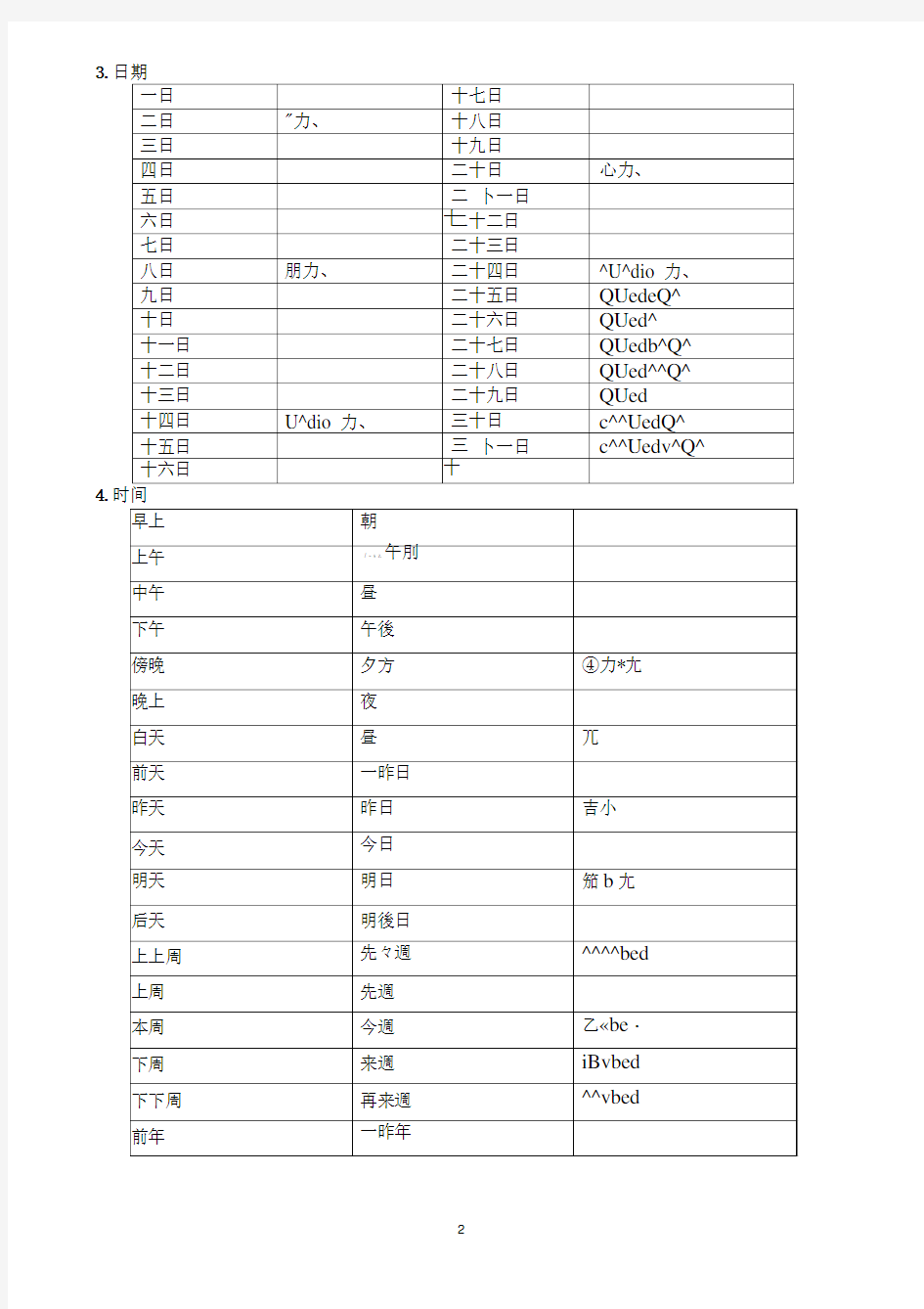 完整版新版标准日本语初级上册1 14课练习题