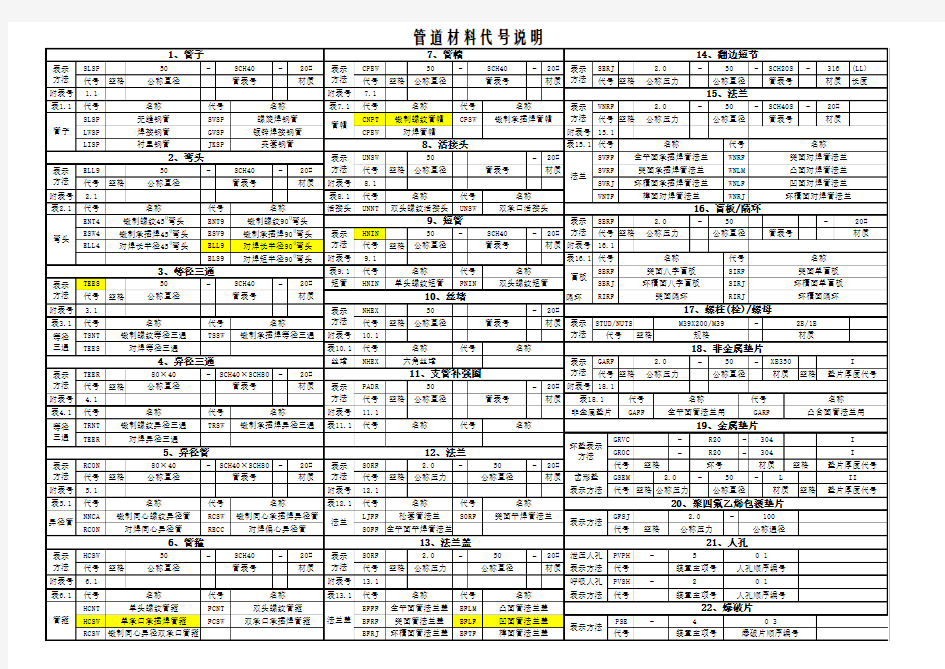 (最全的)管道材料代号说明