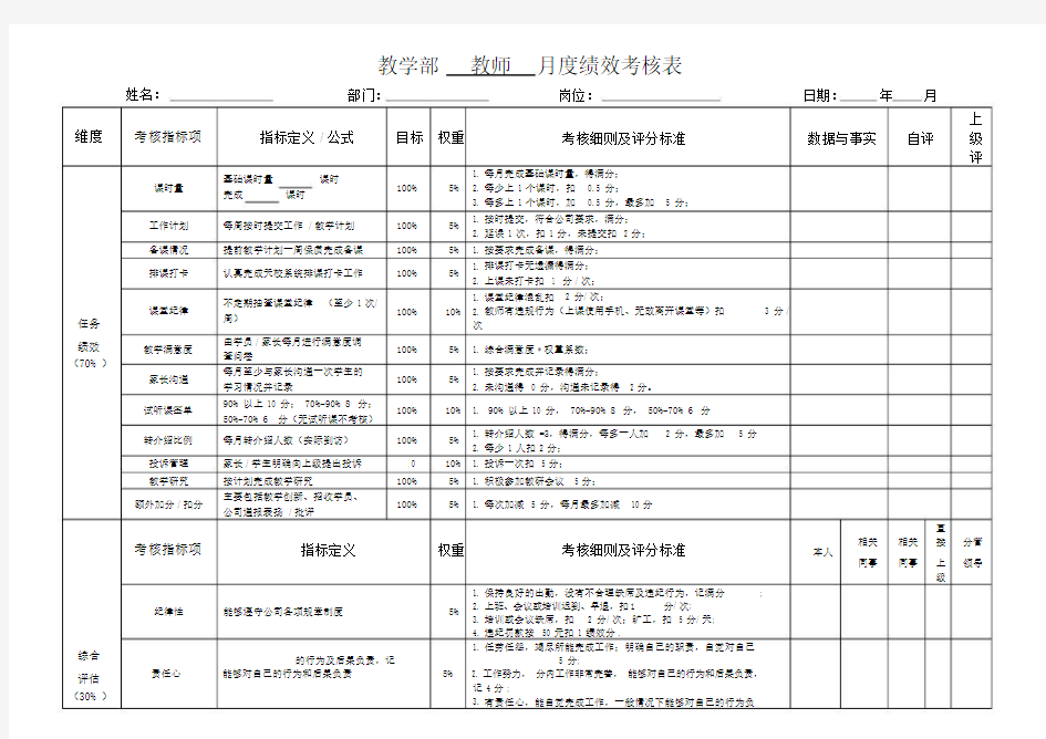 (完整版)教师月度绩效考核表.doc