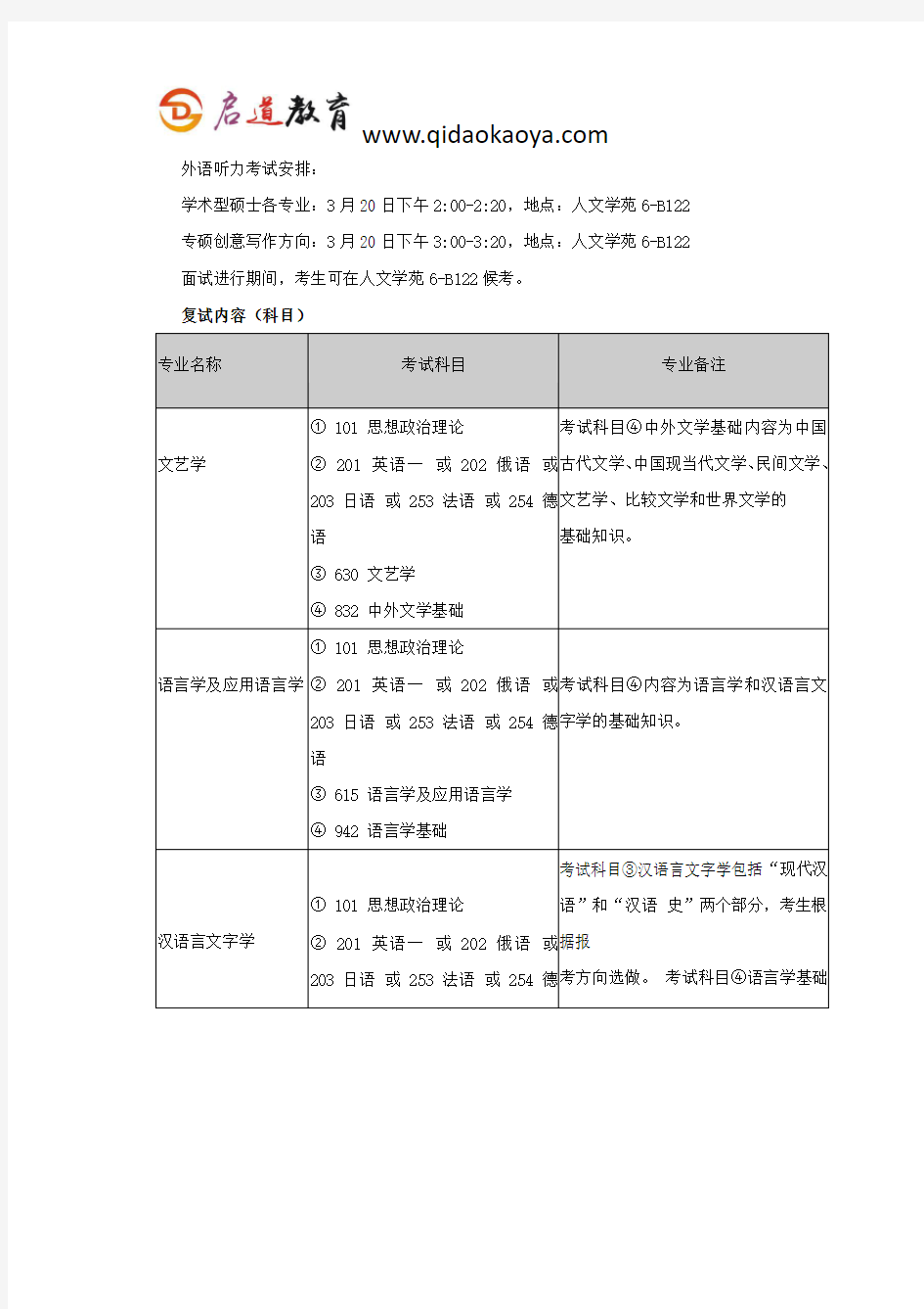 2019年北大中国语言文学系考研复试时间复试内容复试流程复试资料及经验