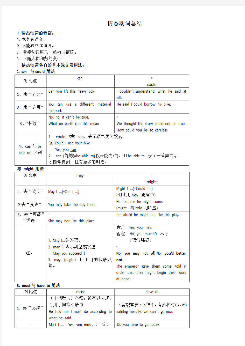 高中英语语法——情态动词总结(附带练习)