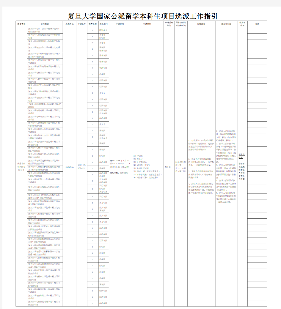 复旦大学国家公派留学本科生项目选派工作指引