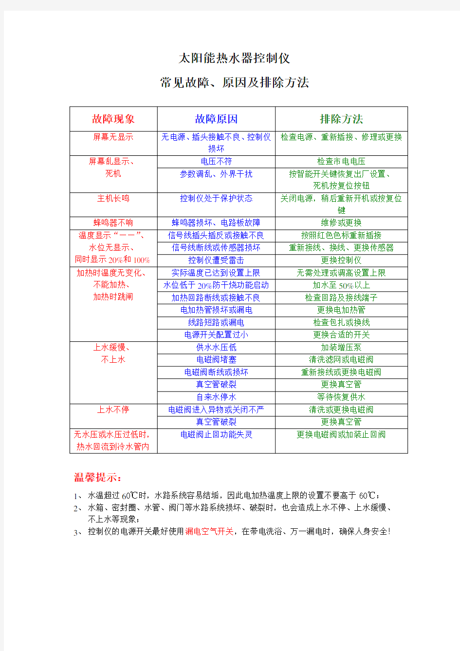 家用太阳能热水器控制仪常见故障原因及排除方法