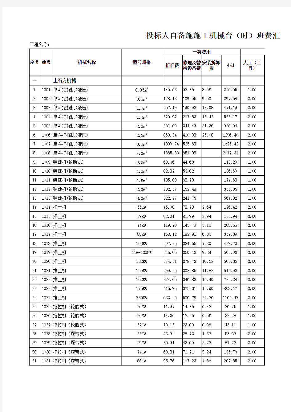 (完整版)2011贵州省小型水利水电工程机械台班定额表