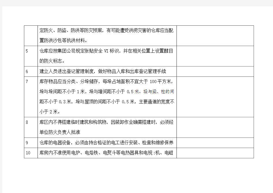 物资仓库安全检查表