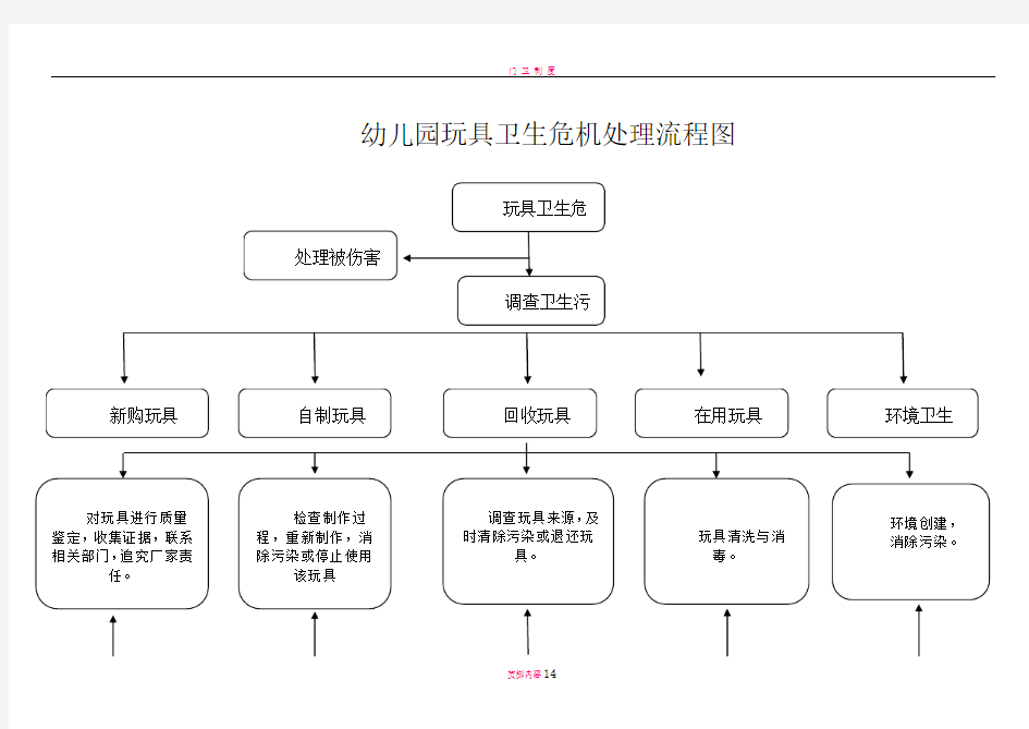 幼儿园各类安全处理流程图参考