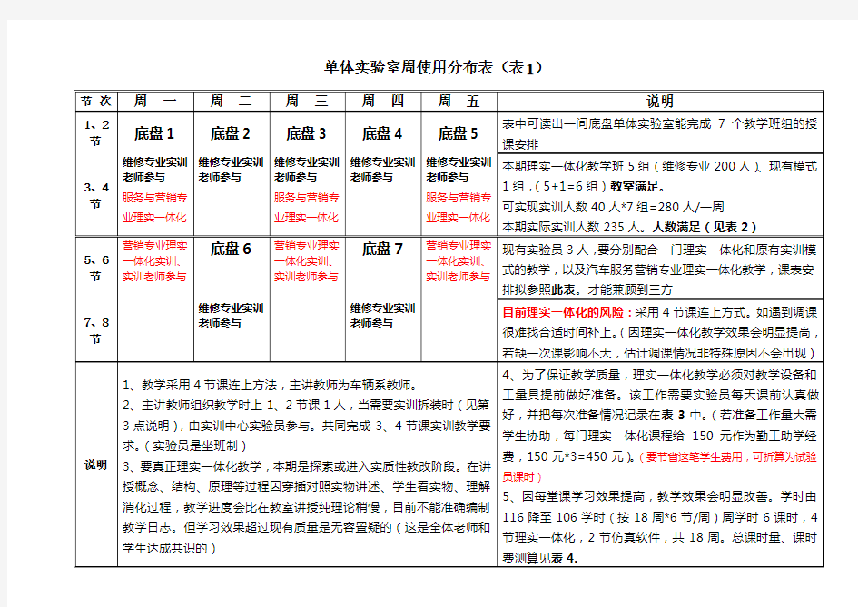 理实一体化教学方案