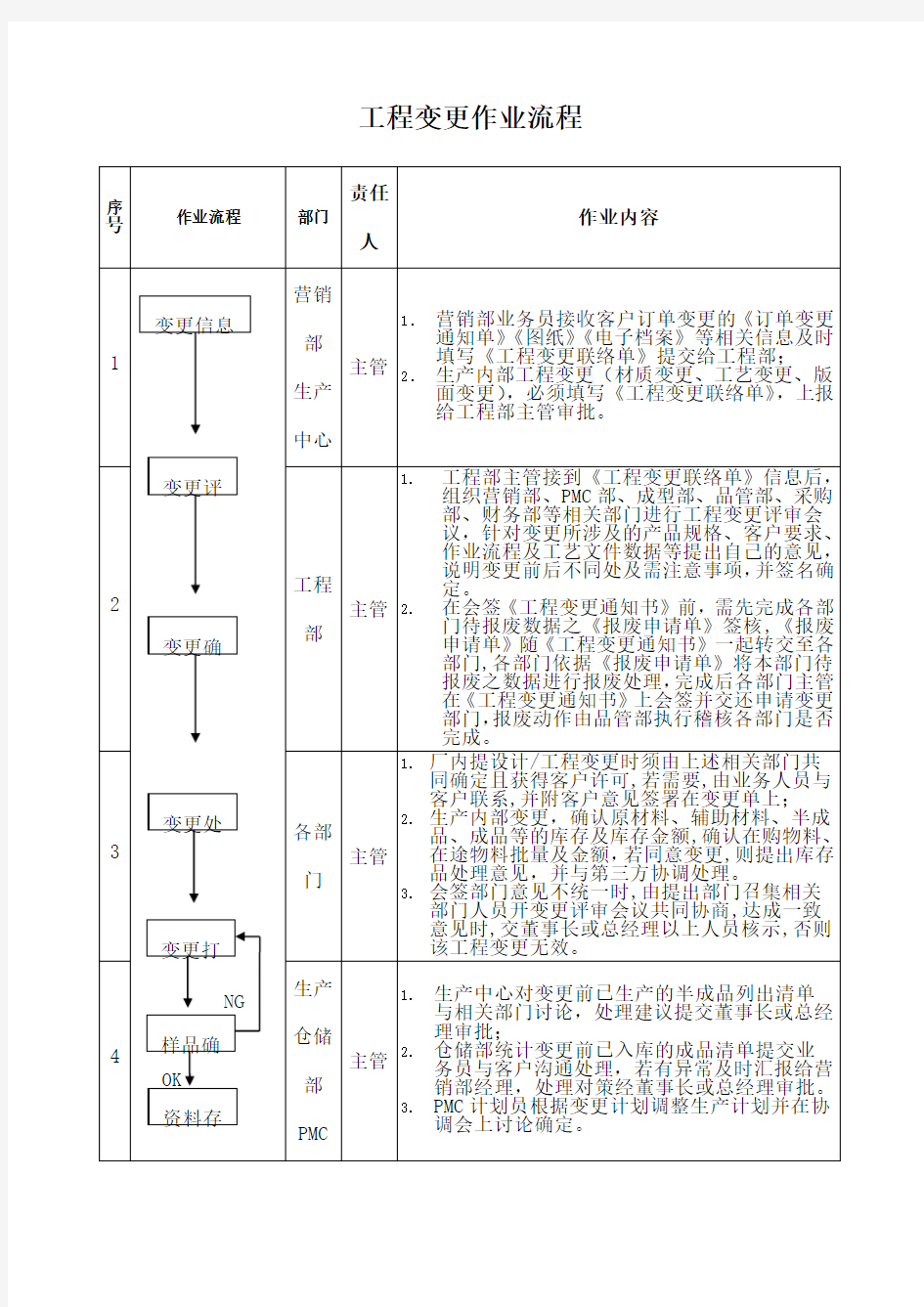 工程变更作业流程