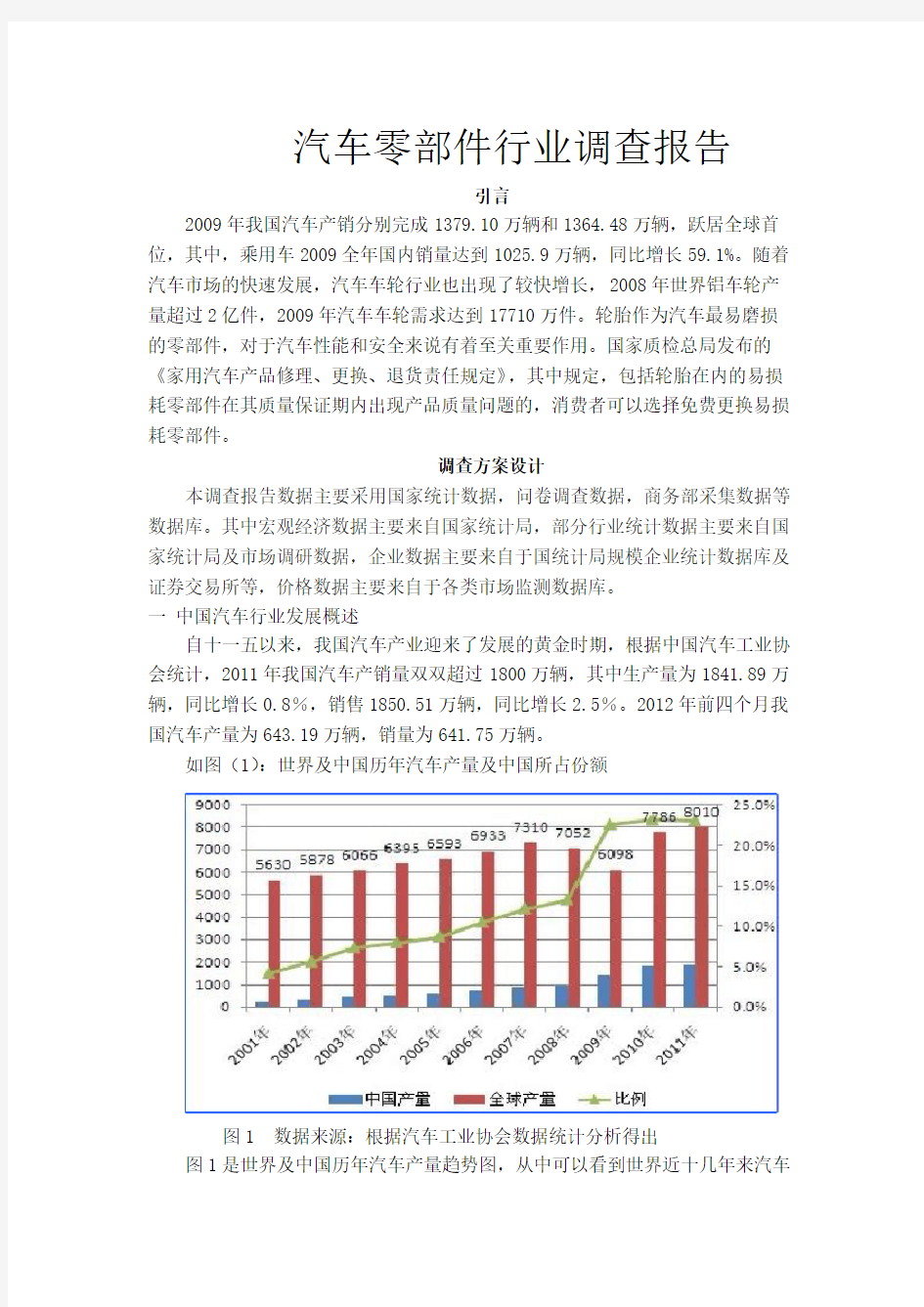 汽车零部件行业调查报告