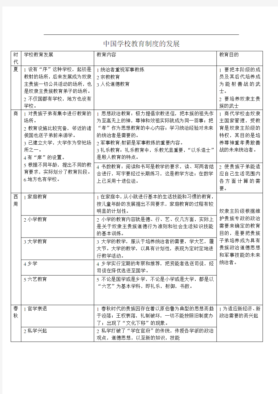 中国教育制度的发展