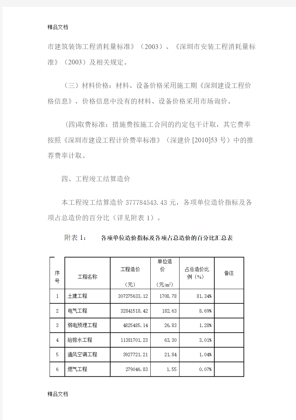 深圳某住宅楼工程造价指标表(汇编)