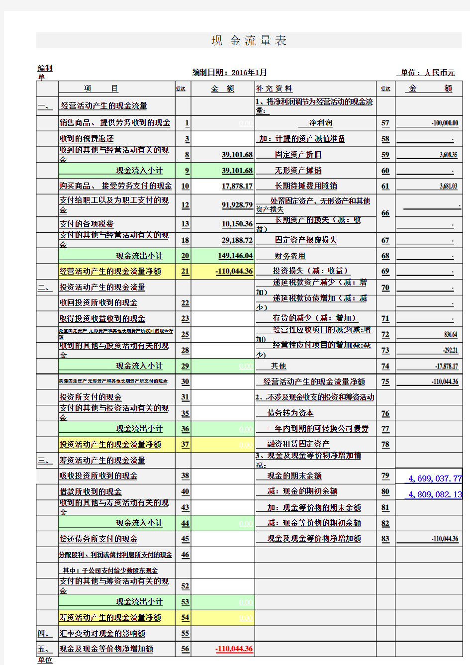 现金流量表自动生成套表(2019年版)